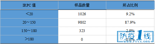 8  2017zyPRRSwY(ji)